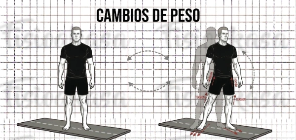 equilibrio cambio peso